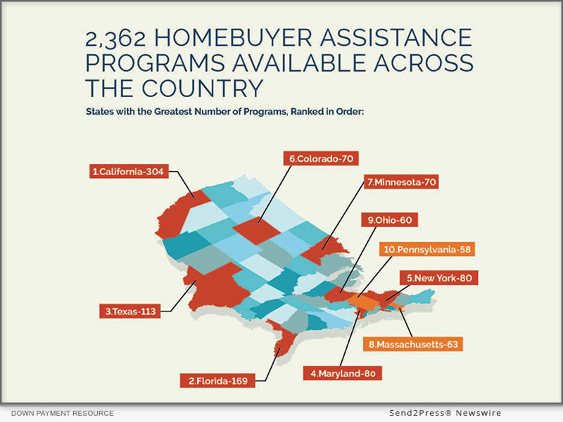 Down Payment Resource Q1 2023 Homeownership Program Index Report shows ...