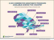 Down Payment Resource's Q1 2025 HPI Report