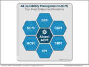AI Capability Management (ACM) launched by Ainzel, the New Enterprise Category Putting AI Agents to Work AI Capability Management (ACM) launched by Ainzel