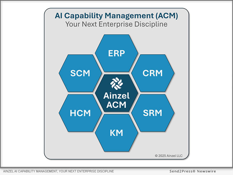 AI Capability Management (ACM) launched by Ainzel