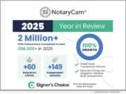 Stewart-owned NotaryCam surpasses 2 million lifetime notarizations, doubles card transaction volume in 2025