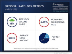 News: Optimal Blue report for spring 2026: Purchase demand lifts mortgage lock activity as rates rise