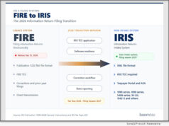 News: BoomTax warns IRS FIRE Retirement Leaves 2027 Correction Questions Open as Filers Prepare for IRIS-Only Season