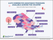 News: Down Payment Resource identifies 2,679 homebuyer assistance programs nationwide in Q1 2026