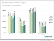 News: iEmergent releases 2025 HMDA insights – now available in Mortgage MarketSmart show refinance-driven growth amid rising loan sizes