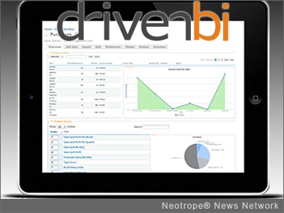 eNewsChannels: business intelligence