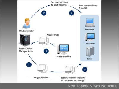 eNewsChannels: Windows OS Migration