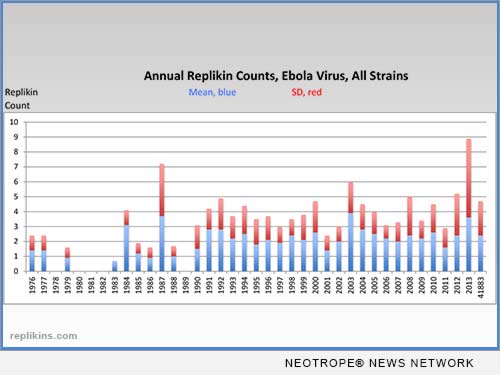 eNewsChannels: Ebola Virus