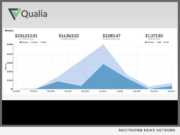 QUALIA Report