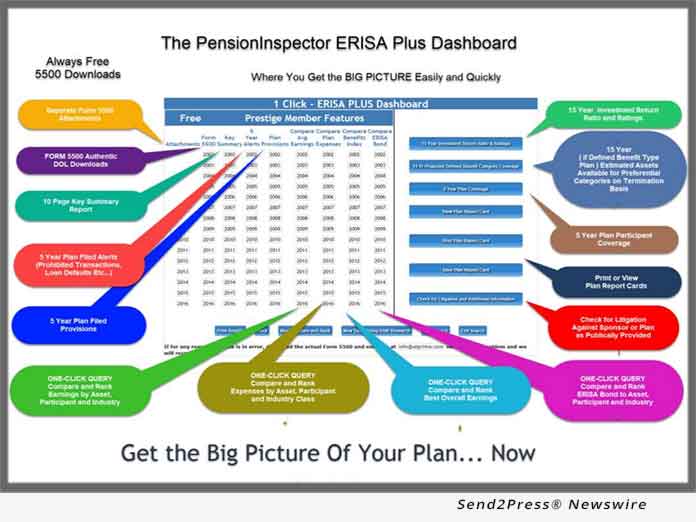 The Pension Inspector Launches ERISA Plus Dashboard, a New SaaS