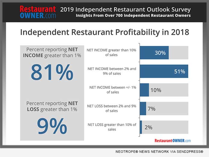 RestaurantOwner.com