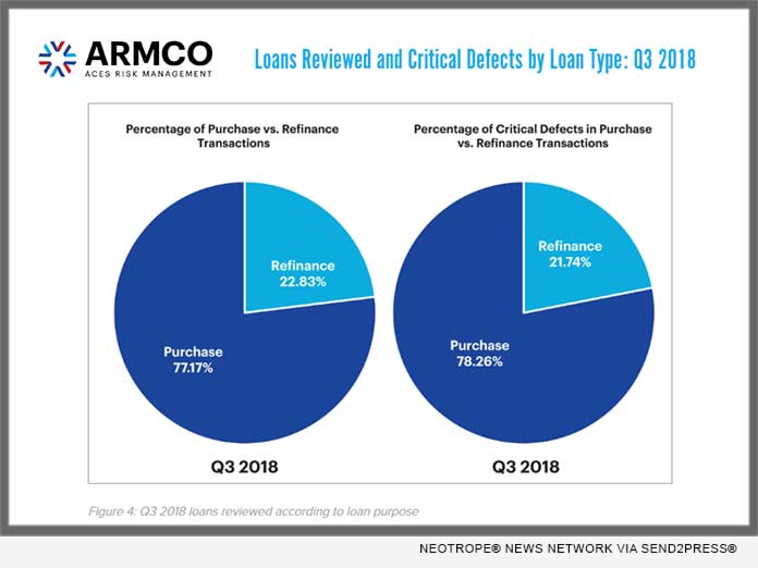 ARMCO ACES Risk Management