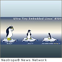 Ultra Tiny Linux OS